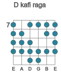 Guitar scale for kafi raga in position 7